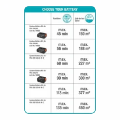 Accuheggenschaar ComfortCut 50/18V P4A Solo - Gardena -Gardenas Winkel accuheggenschaar comfortcut 50 18v p4a solo gardena 5 1